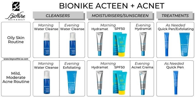 Acteen deals face wash