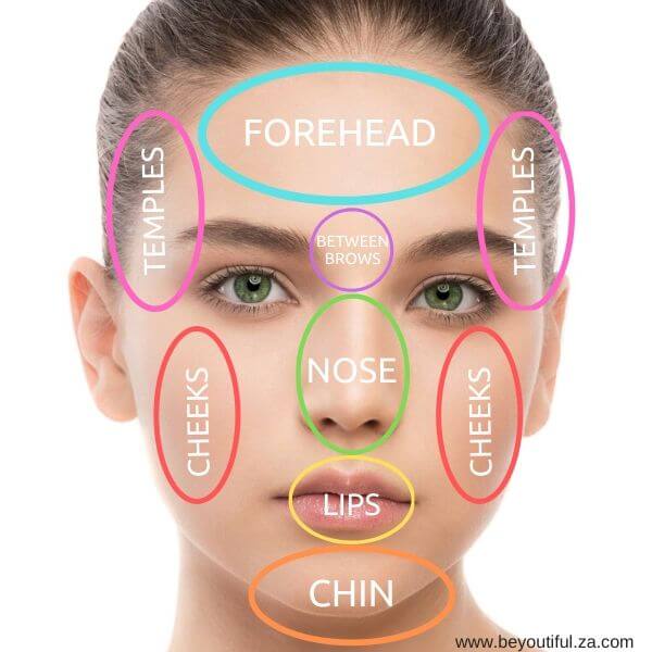 Acne Face Mapping: What Breakouts on the Face Mean