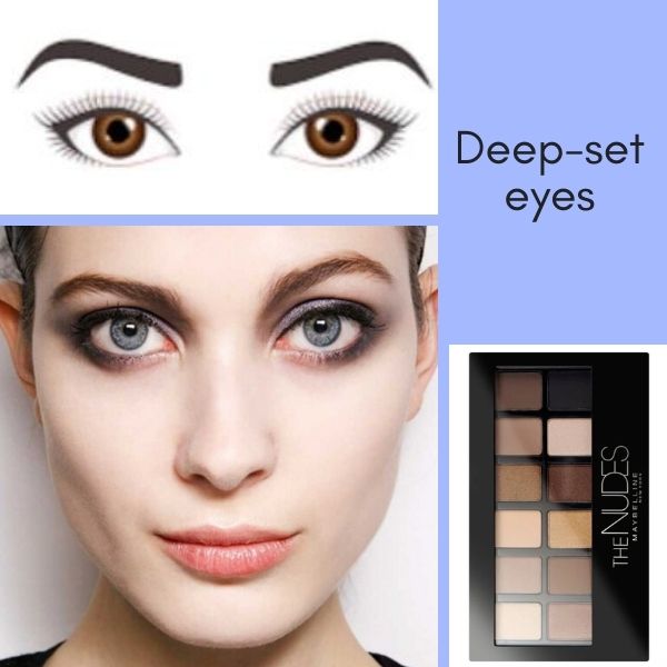 How to Tell if You Have Deep-Set Eyes